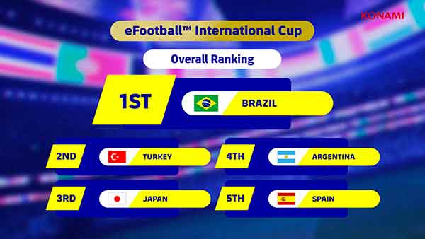 Brazil wins eFootball International Cup